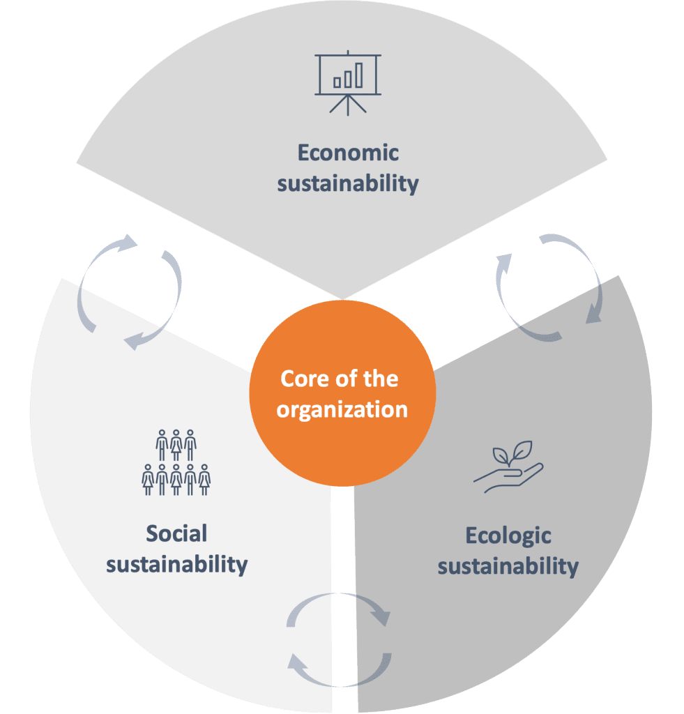 economicsustainability